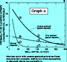 [Graph (a)]