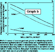 [Graph (b)]