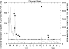 [graph of gamma-HCH concentrations, GIF, 6103 bytes]