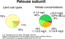 Pie charts: percentages of different land uses in the Palouse
             subunit, and percentages of nitrate concentrations at several
             levels