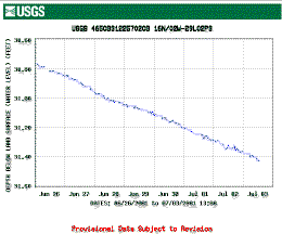 Link to image of long-term hydrograph for well number 465033122570203