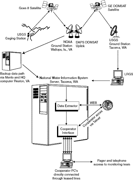 Diagram of Real-time system