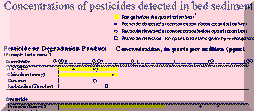 [Graph of concentrations of pesticides detected inbed sediment]